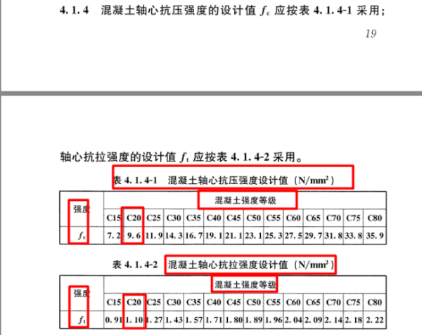 c20混凝土抗压强度设计值是多少