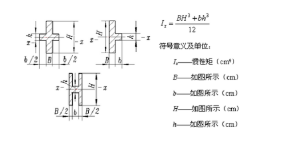 截面惯性矩计算公式是什么？