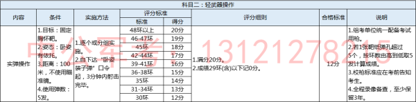 现役士兵怎样考军校？