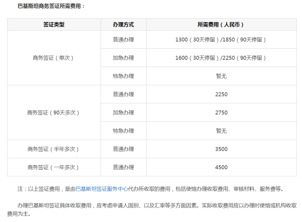 去巴基斯坦签证食着究振请构怎击要多少钱