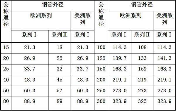 公称通径的定义