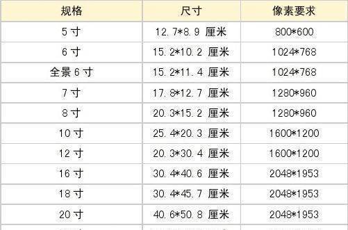 14寸照片有多大？