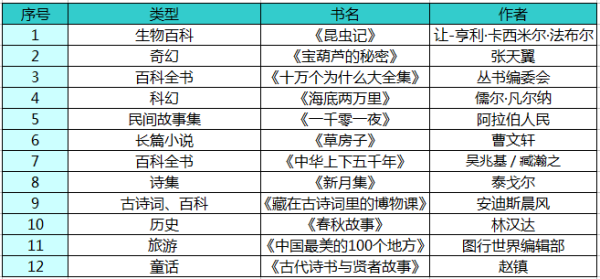 适合五年级看的优秀课外书有哪些？