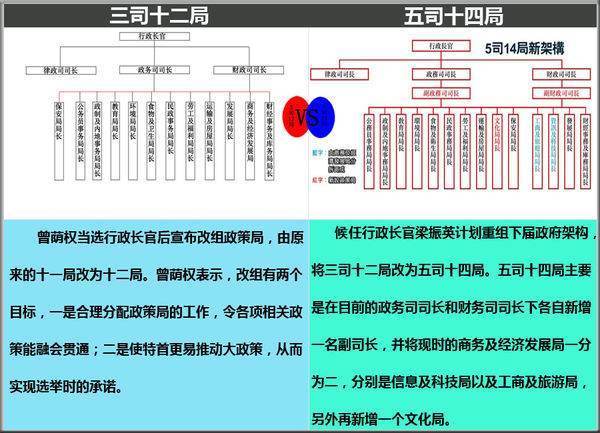 香港三司十三局是什么