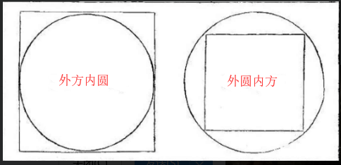 外圆内方的面积公式