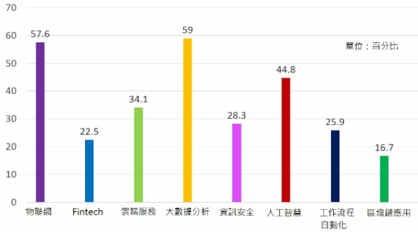 什么是横截面数据分析？举个例子啊~谢谢