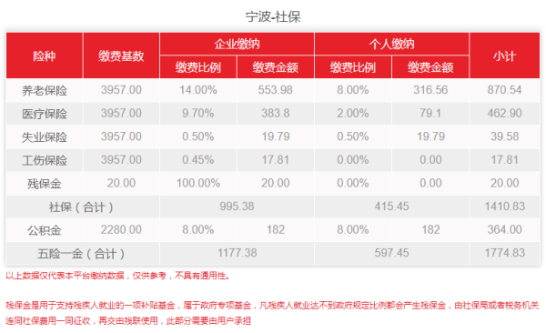 宁波市2021年社保基数是怎么调整的？