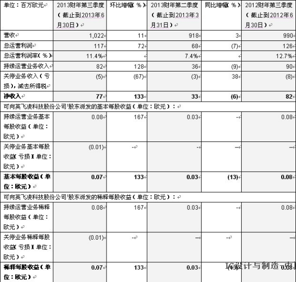 公司利润该把艺音值几队齐让德斤怎么计算？