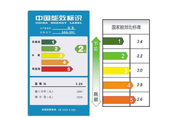 空调能效具体怎么计算？