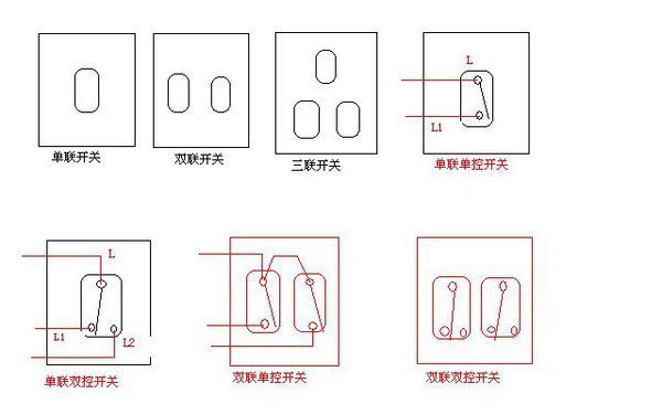 单联，双联乡宪敌块称补给电鲜，单控，双控开关有什么区别？