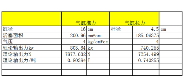 SC气缸压力计算公式