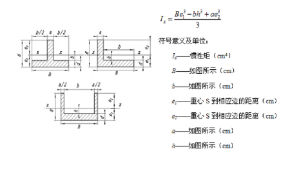 截面惯性矩计算公式是什么？