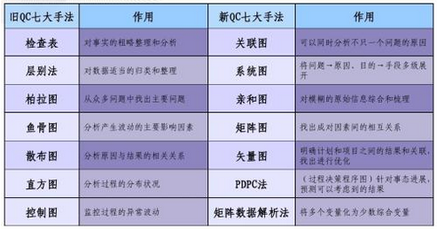 qc七来自大手法顺口溜是什么？