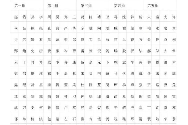 中国百家姓人口排名大全表