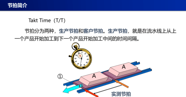 生产节拍计算公式