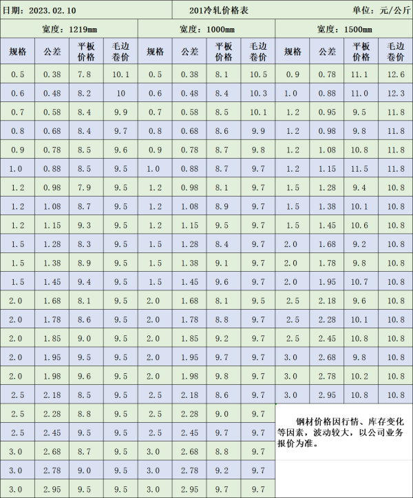 2来自01不锈钢多少钱一360问答吨啊？