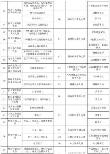 国家职业资格证书有哪些？要全的。