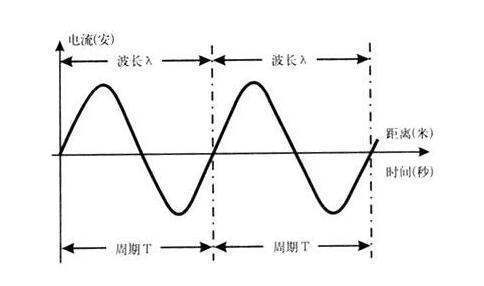 波长单位怎么读