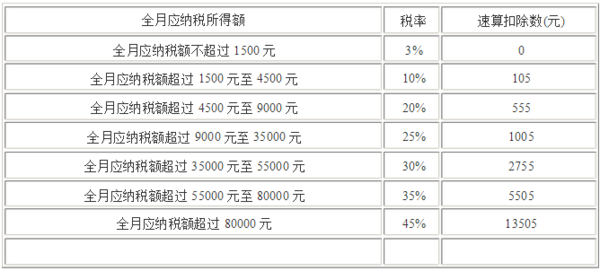 新个税法速算扣除来自数是多少？