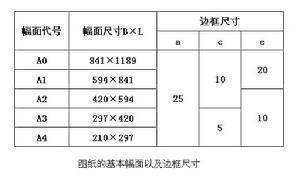 图框尺来自寸是多少？