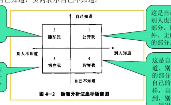 什么是橱窗分析法？