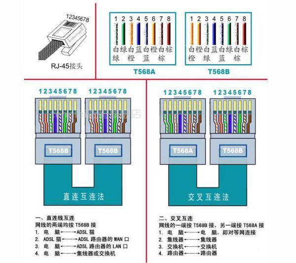 网线怎么毛天做？六类网线接水晶头的线序接法