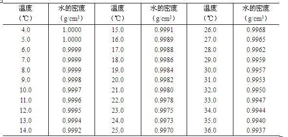 “水”的密度是多少？