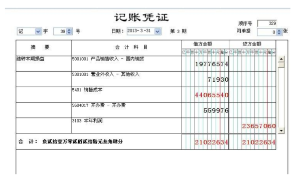 期末损益如何结转，具体会计分录是什么