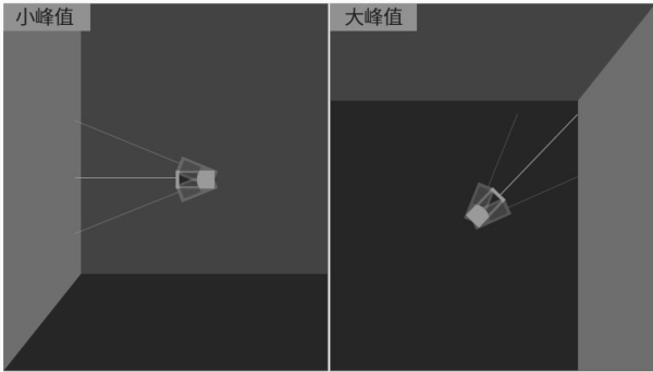 sndway激光测距仪使用方法