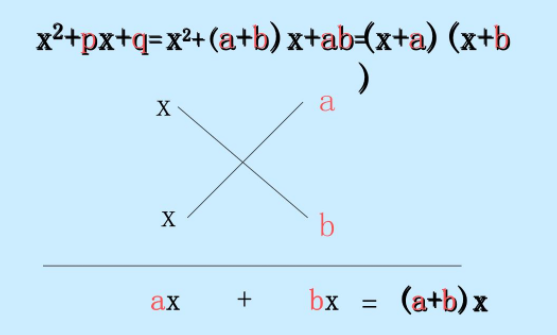 十字交叉法因式分解是什么？