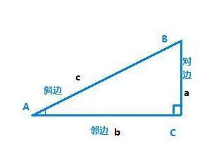 三角函数s来自in，cos，tan360问答各等于什么边比什么边