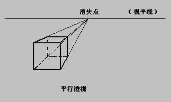 什么是平行透视图？有什么特点？