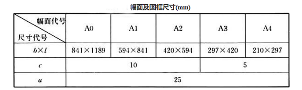 a2图纸的框尺寸是多大？