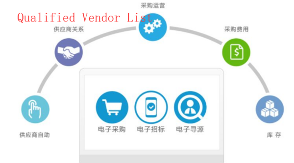 Qualified Vendor List来自是什么意思