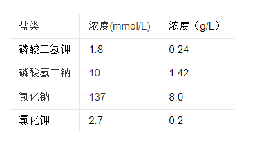 PBS PBST有什么区别