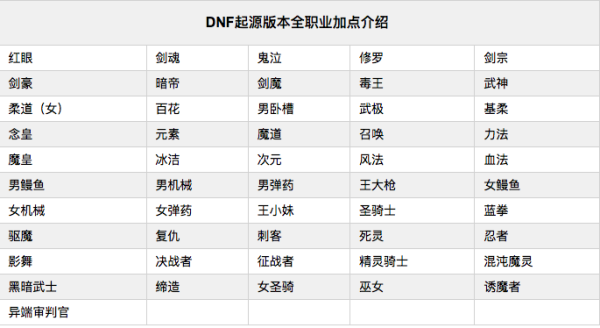 大佬们，现在dnf卢克周几更新，一周能刷几次