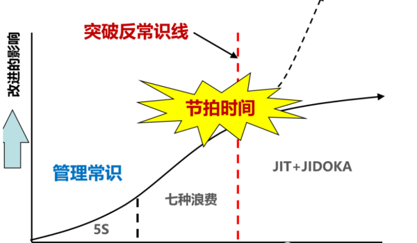 生产节拍计算公式