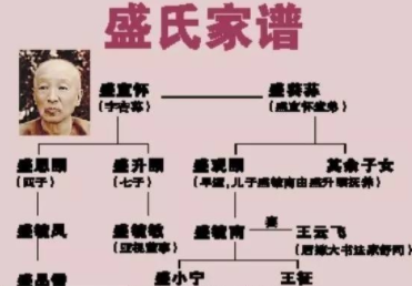 盛宣怀家族世系是什么？