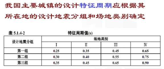 什么是地震分组？