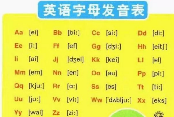 26字母的音素表 ei/ /i:/ /e/ /ai/ /ou/ /ju:/ /a:/