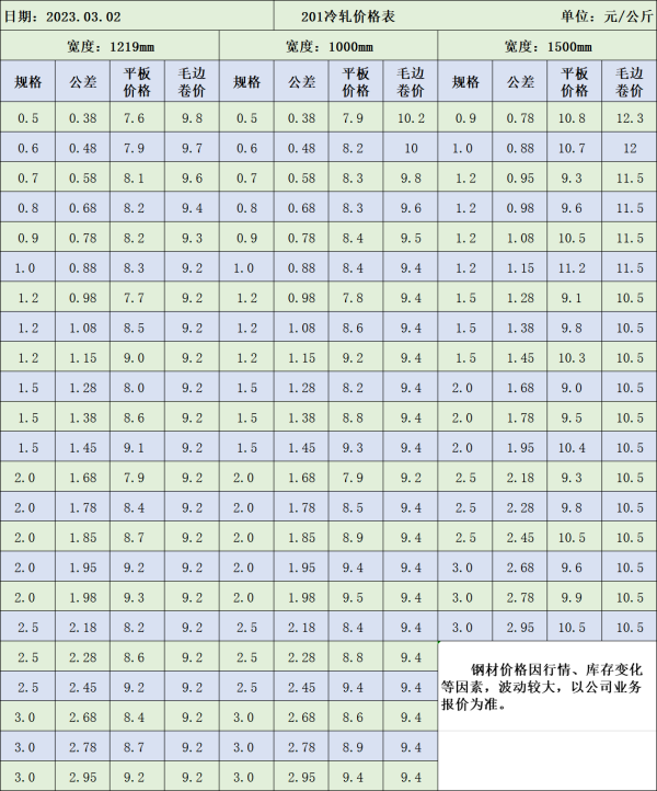 2来自01不锈钢多少钱一360问答吨啊？