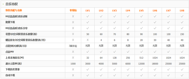 qq绿钻豪华版有什么用 QQ绿钻豪华版与QQ绿钻区别