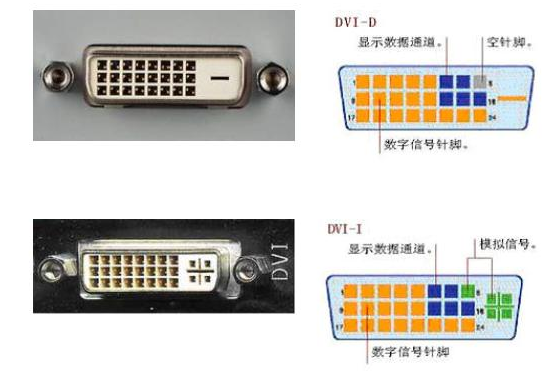 DVI与DVI-D的区别