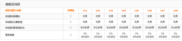 qq绿钻豪华版有什么用 QQ绿钻豪华版与QQ绿钻区别