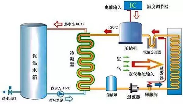 耗电量怎样计算?