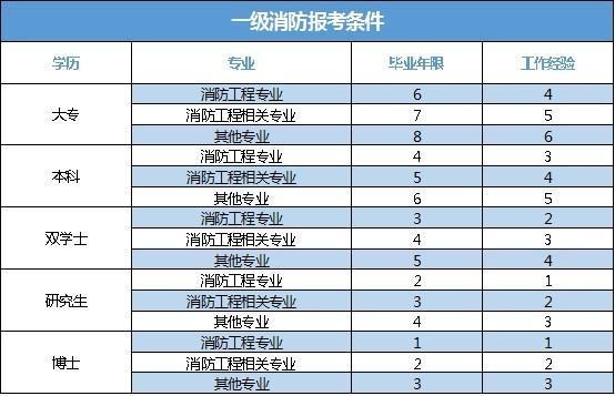 消来自防工程师考试时间是什么时候