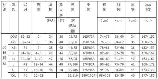 国际码对照表是什么？