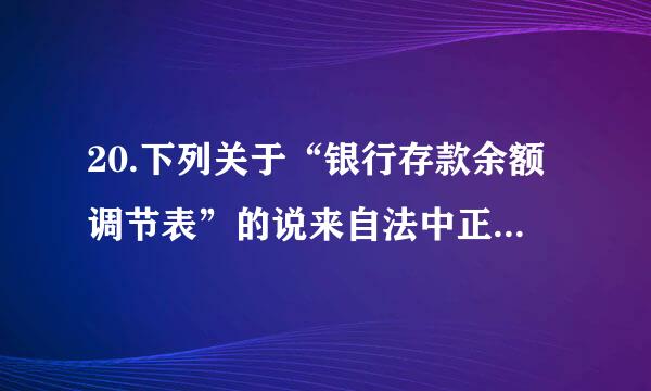 20.下列关于“银行存款余额调节表”的说来自法中正确的是(  )。