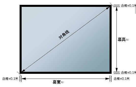 150寸投影幕尺寸一般是多少