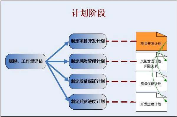 项目开来自发流程8个步骤是怎么样的？